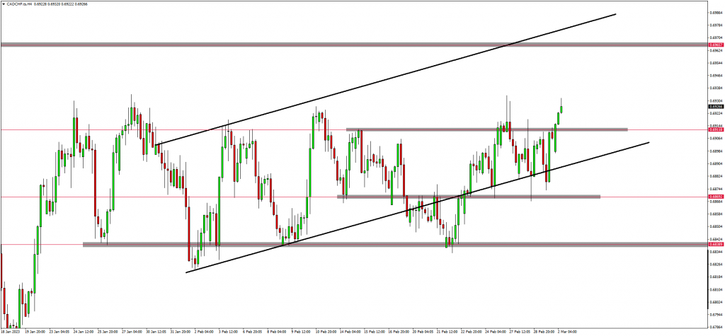 CADCHF Rallying Back To The Top Of The Structure