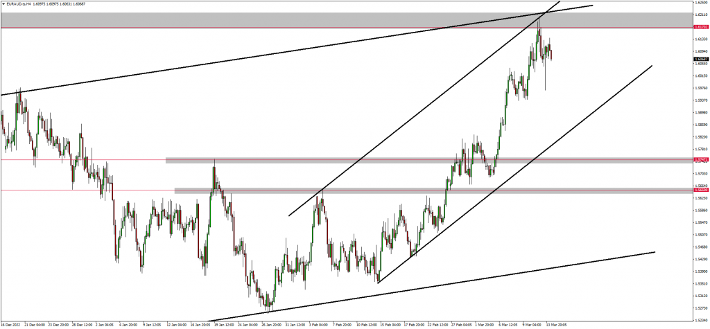 Cable & GOLD Complete Bullish Setups