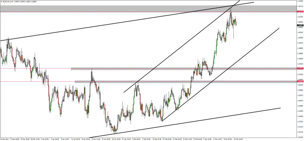 Cable & GOLD Complete Bullish Setups