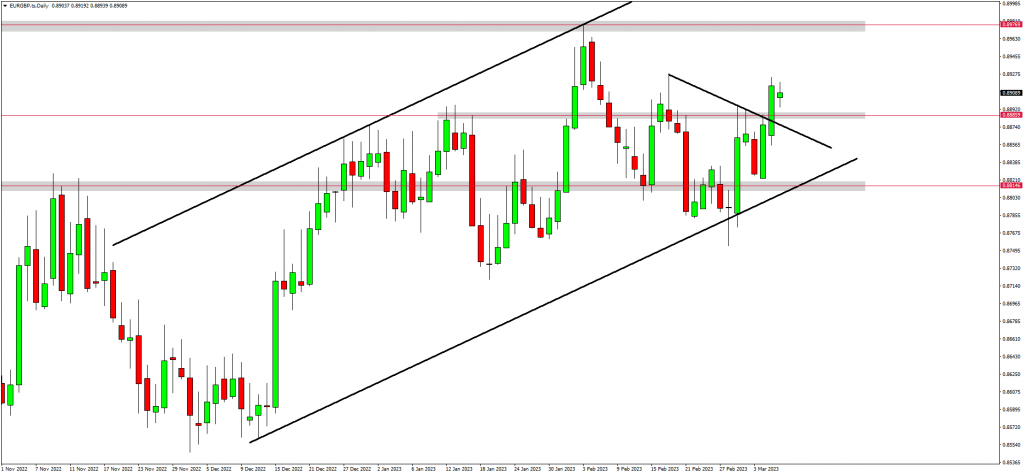 USDCHF and GBPJPY Up +130 and +140 pips 