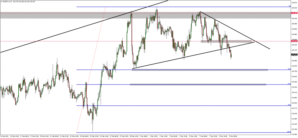 Investors targeting 19.0000 on USDZAR