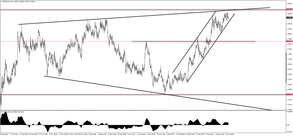 GOLD Targeting $2000