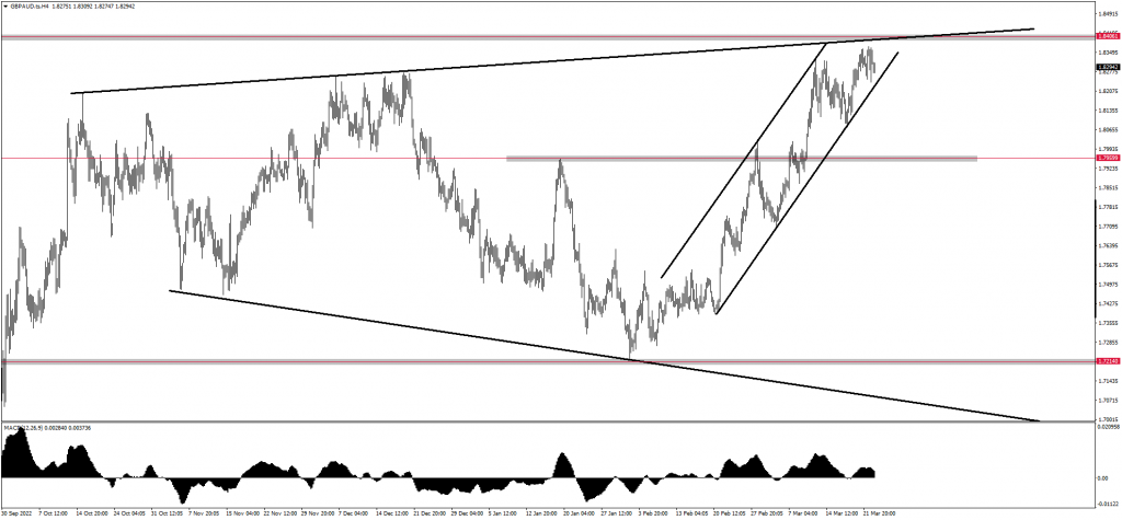 GOLD Targeting $2000