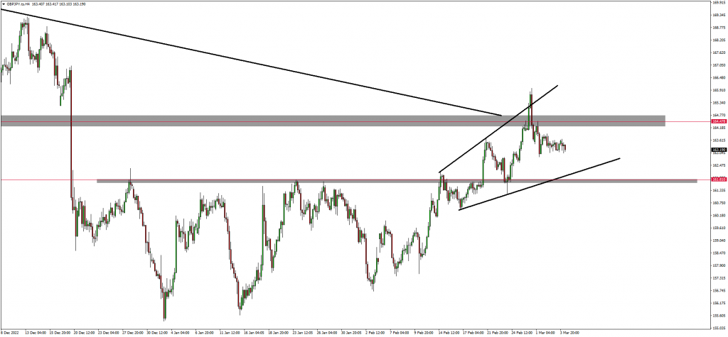 Traders Target The Lows On both Gopher & Swissie