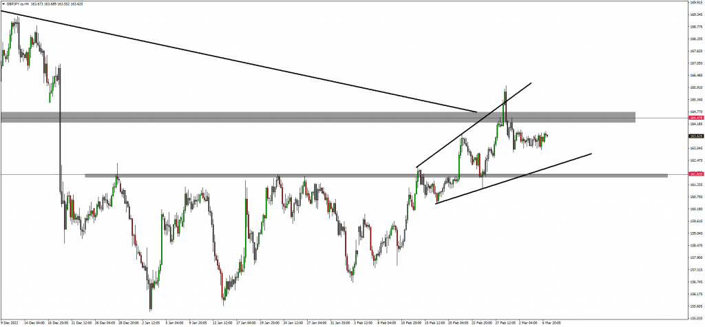 Dollar Swissie Dropped +45 Pips