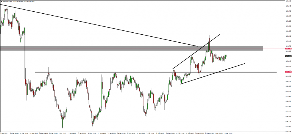 Dollar Swissie Dropped +45 Pips