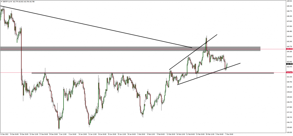 USDCHF and GBPJPY Up +130 and +140 pips 