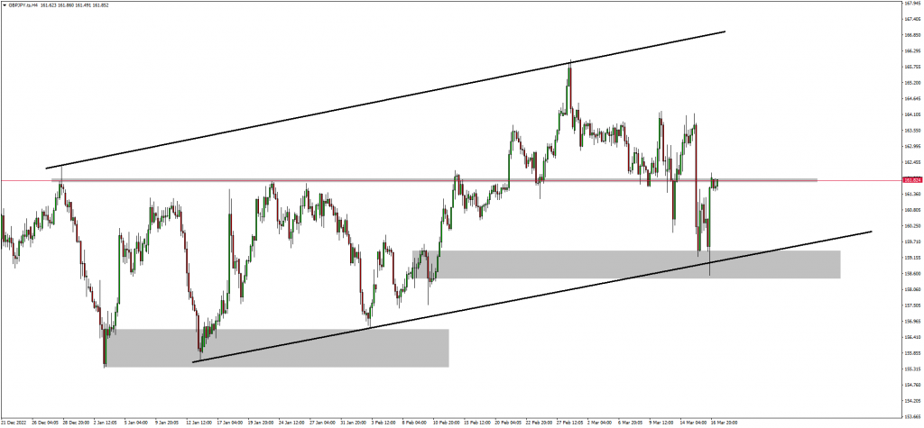 Investors Anticipating A Rally On Indices & Pound-Yen