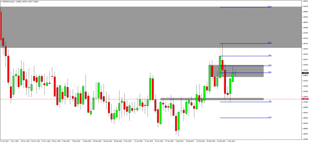 Dollar Swissie Dropped +45 Pips