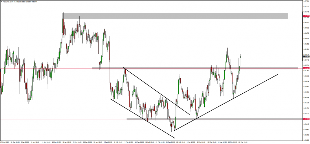 GOLD Targeting $2000