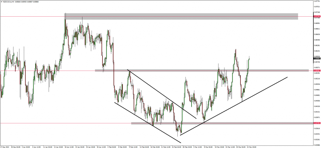 GOLD Targeting $2000