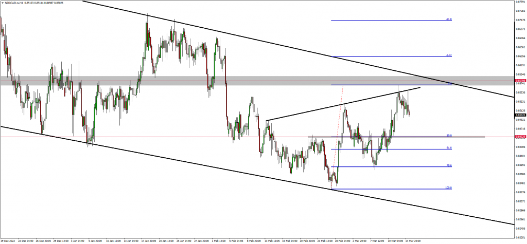 Investors Anticipate CAD vs Swissie and Kiwi