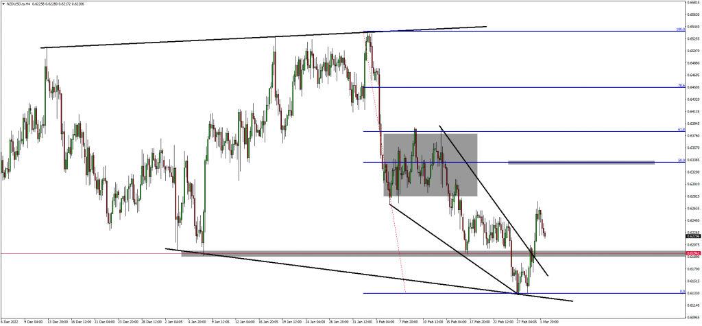 CADCHF Rallying Back To The Top Of The Structure
