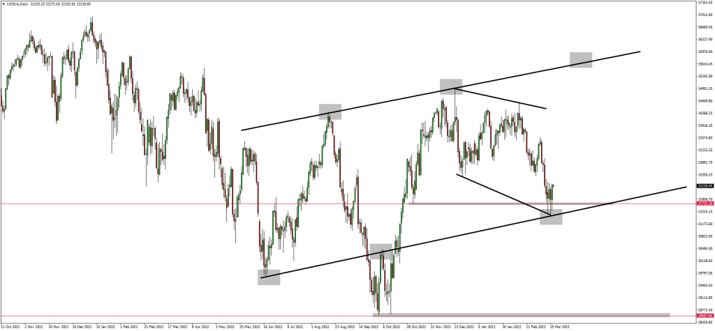 Investors Anticipating A Rally On Indices & Pound-Yen