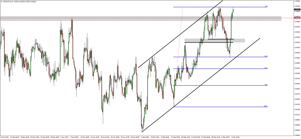 USDCHF and GBPJPY Up +130 and +140 pips 