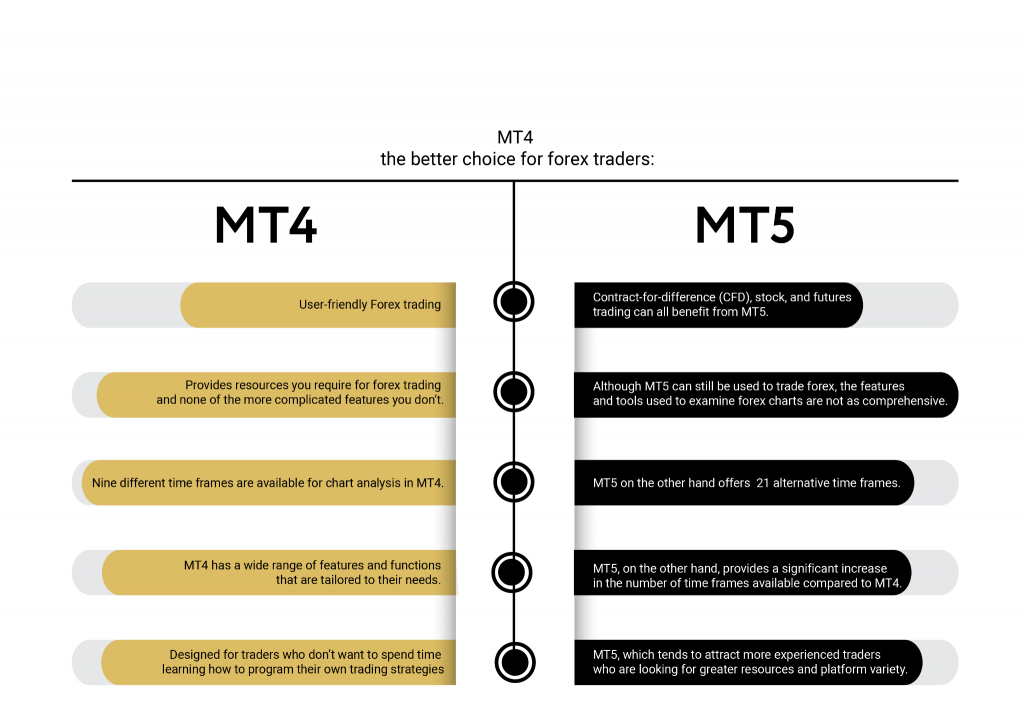 What is MT4?