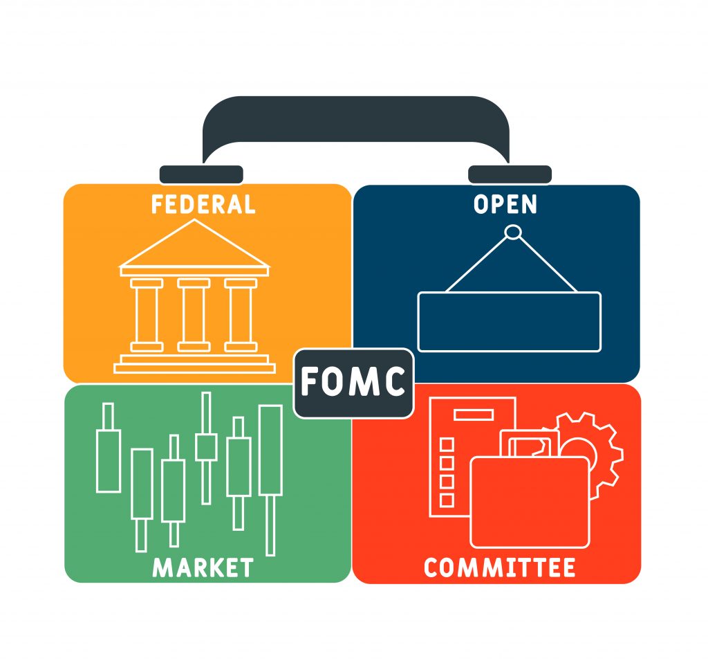 What Happened During March FOMC Meeting
