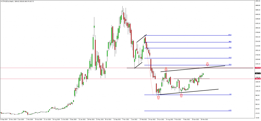 Traders are still bullish on USDZAR & ETHUSD