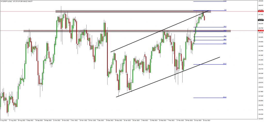 Traders Anticipate Reversal On CHFJPY