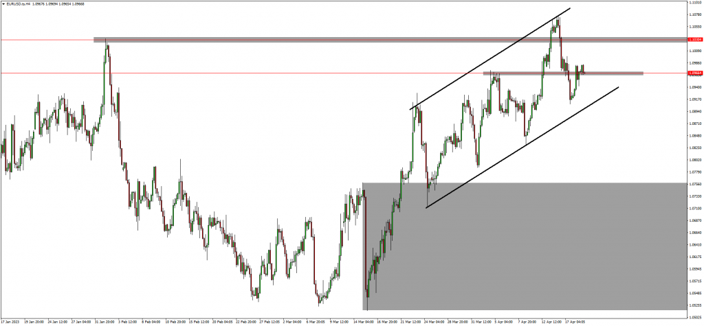 DXY for possible short-term strength 