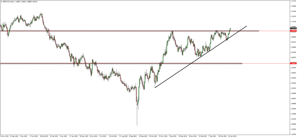 Traders Expect AUD Weakness To Continue