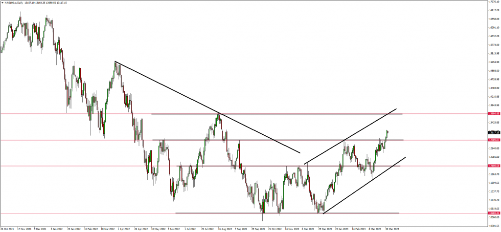 Traders Expect Retracements On Indices & USDZAR