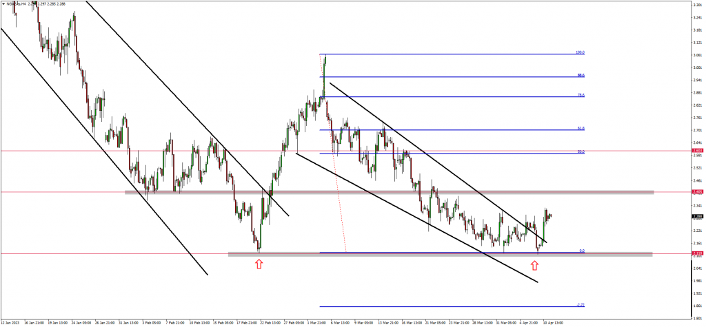 Traders are still bullish on USDZAR & ETHUSD