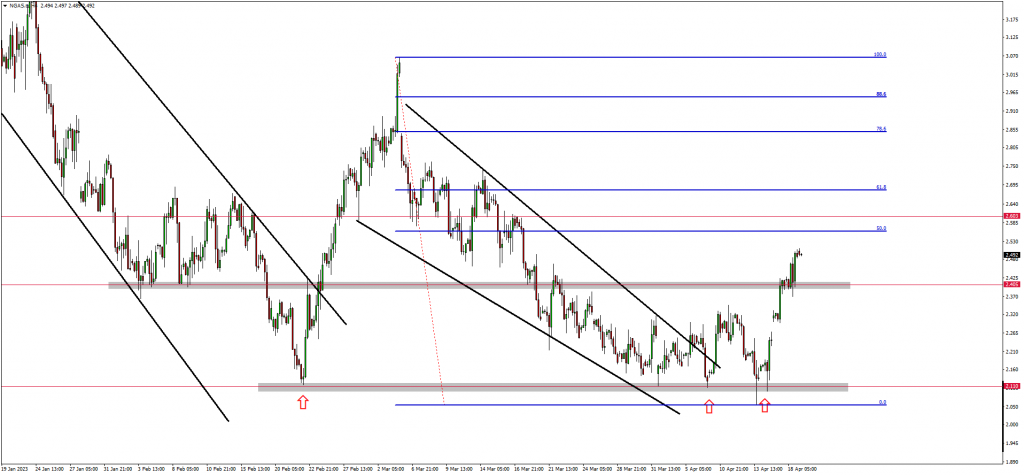 DXY for possible short-term strength 