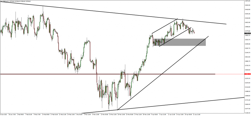 Traders Are Short-Term Bearish On USOIL