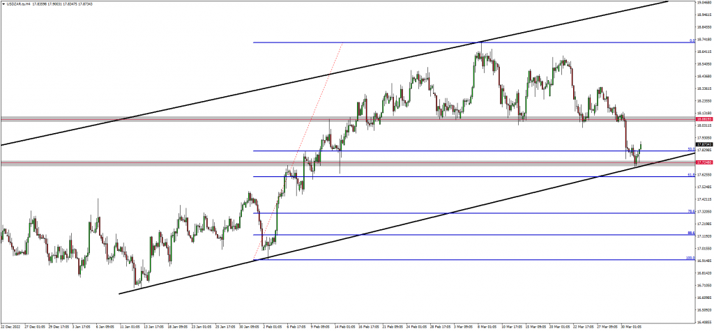 Traders Expect Retracements On Indices & USDZAR