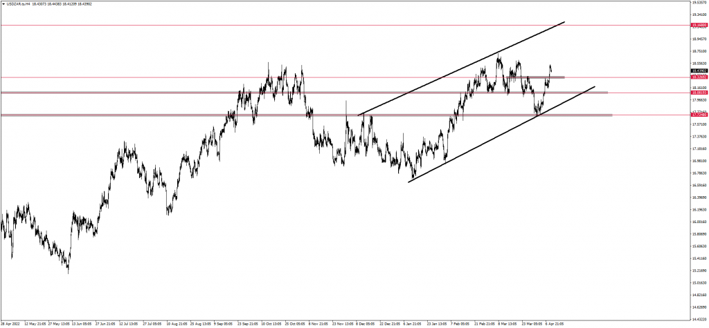 Traders are still bullish on USDZAR & ETHUSD