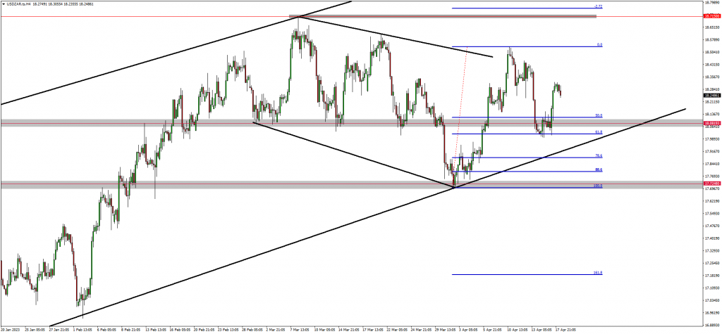 ETHUSD Completes The Bullish Setup 