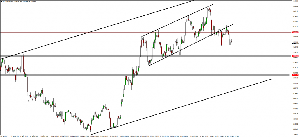 Traders Are Short-Term Bearish On USOIL