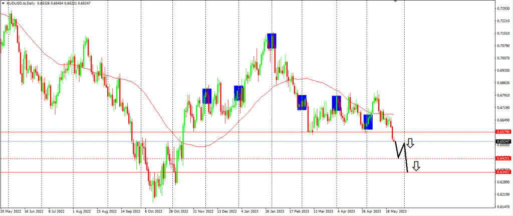 US Dollar Strengthening Amidst Uncertainty With Interest Rate Hikes