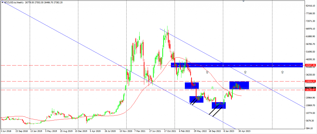 Traders Are Still Bearish On Gold (XAUUSD), CADJPY & Bitcoin Growing