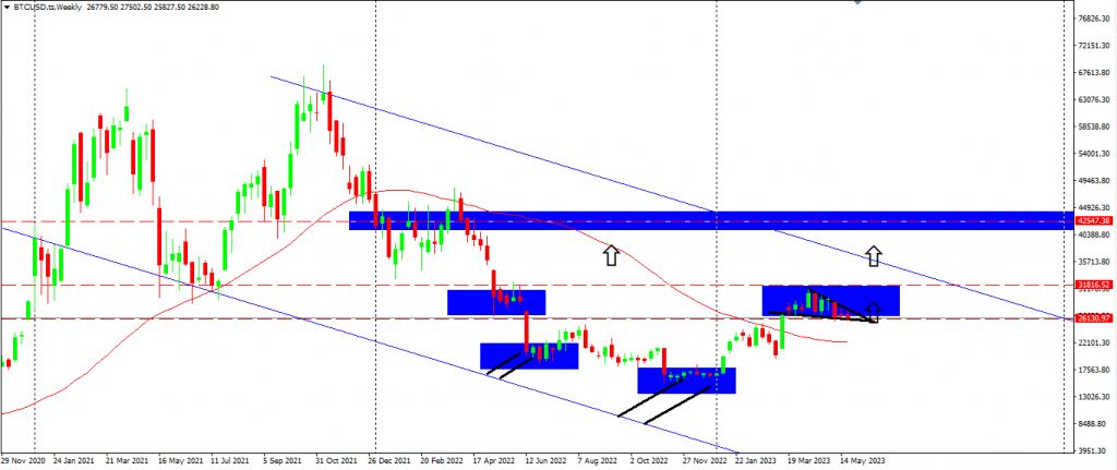 US Dollar Strengthening Amidst Uncertainty With Interest Rate Hikes