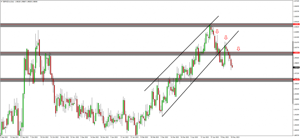 Traders Anticipate A Bullish Continuation On AUDJPY