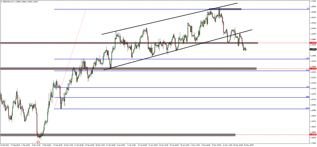 NAS100 and US30 Showing Bullish Momentum 