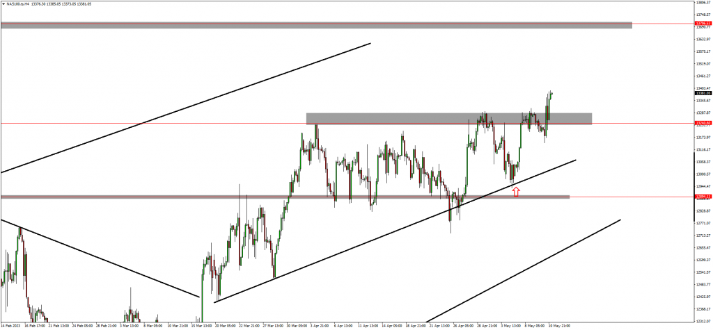 USDZAR Is Above The Price Point & Traders Are Bullish