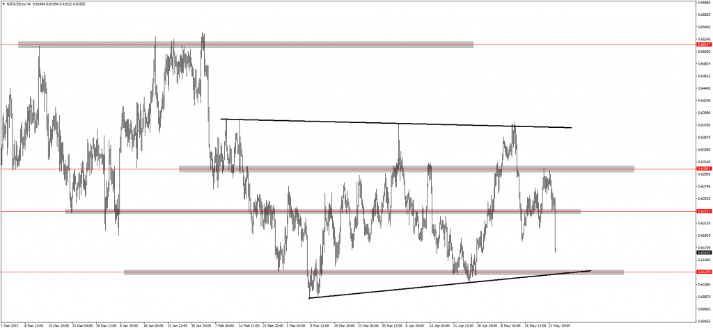 EURAUD Bearish Pattern Anticipated