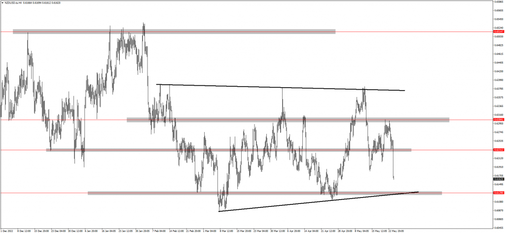 EURAUD Bearish Pattern Anticipated 