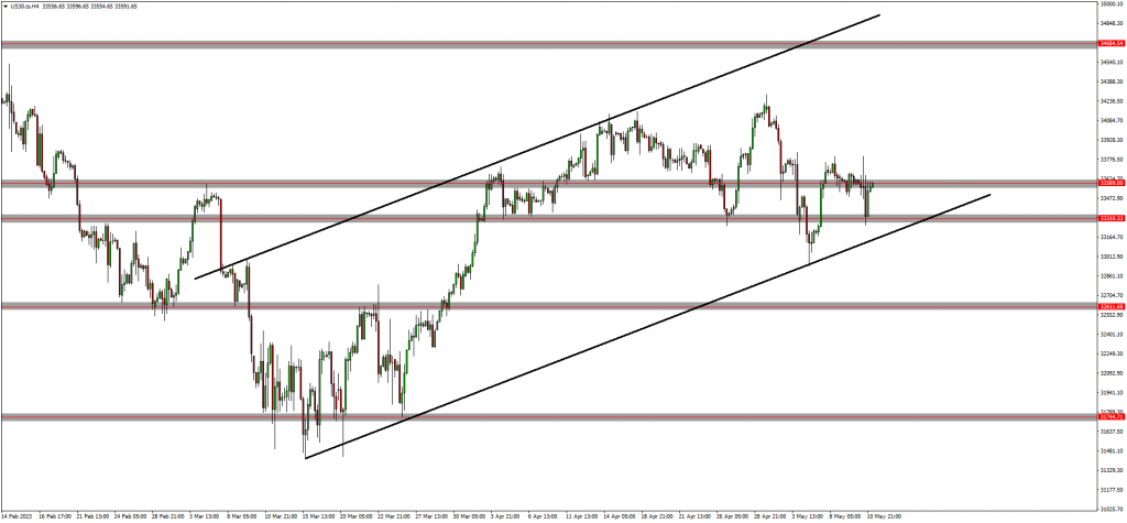 USDZAR Is Above The Price Point & Traders Are Bullish