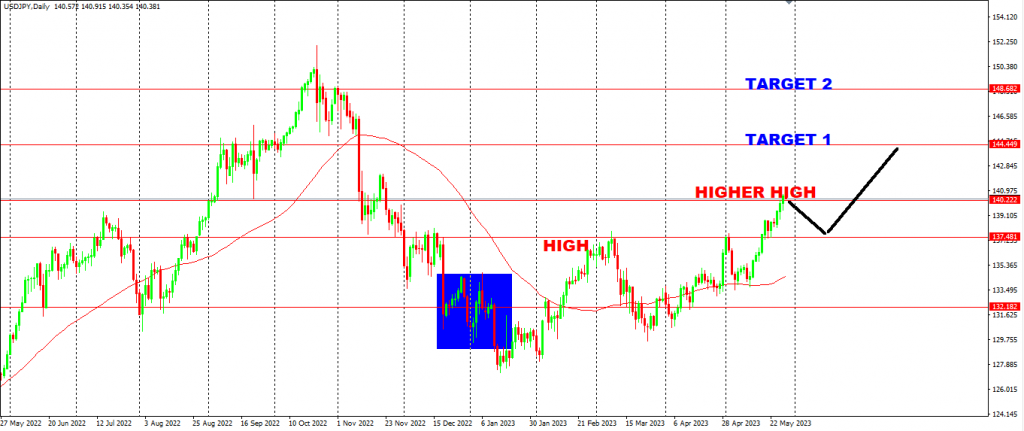 Traders looking at the USDJPY charts