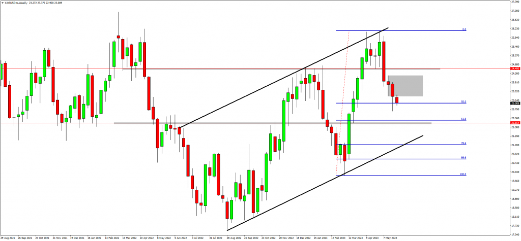 Traders Are Bullish On USDCAD And US30 While Bearish On SILVER