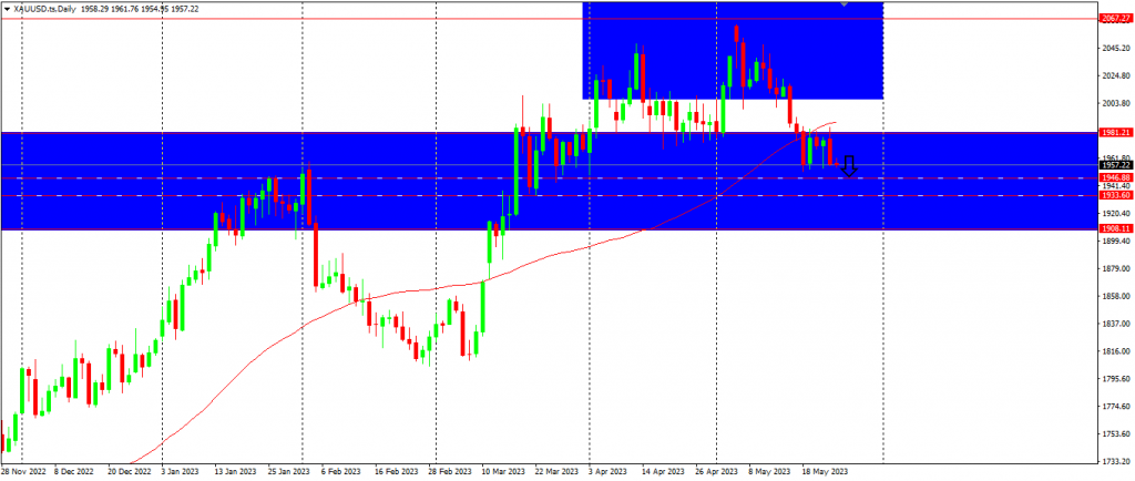 US Dollar Strengthening Amidst Uncertainty With Interest Rate Hikes