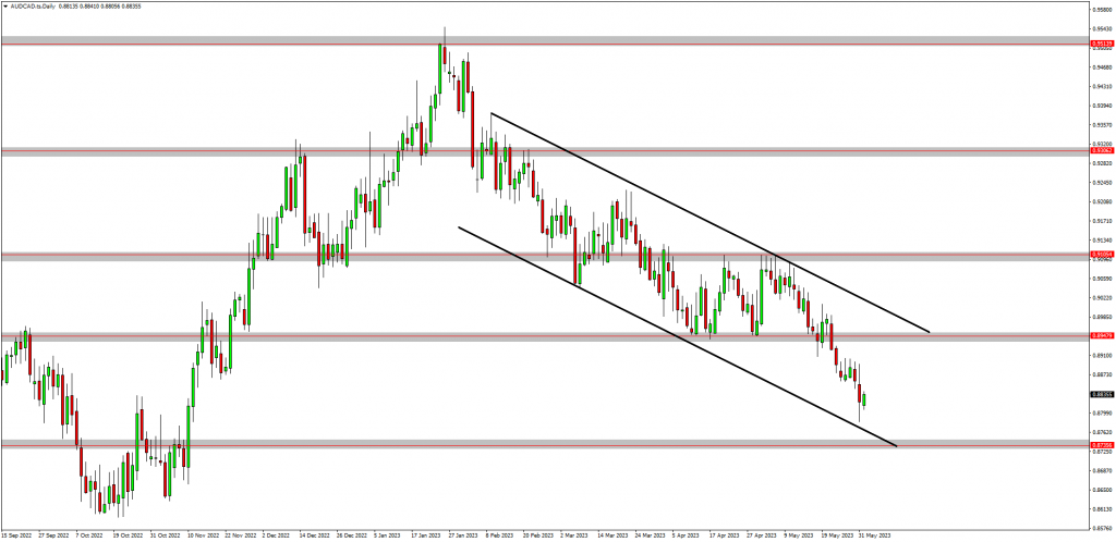 Traders Anticipate A Stronger CAD Against The EUR, AUD & NZD