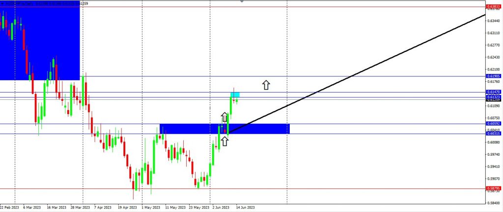 JPY Still Weak Across A Few Major Currencies