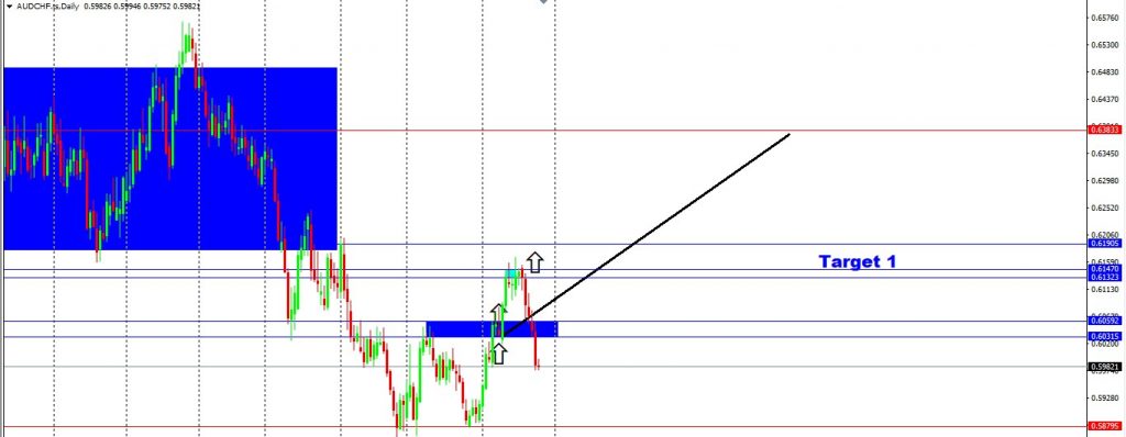 JPY Index Revised Lower & USD At Ease