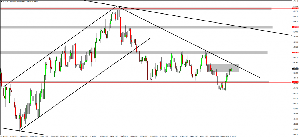 Traders Are Bearish On AUD & Bullish On The CAD