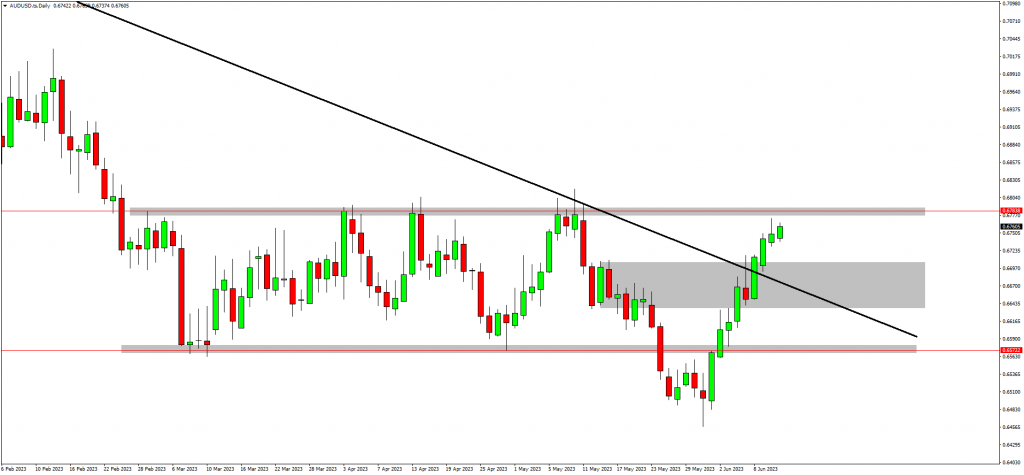 Traders Anticipate EURGBP Bullish Wave 